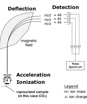 Schematic of mass spectrometer